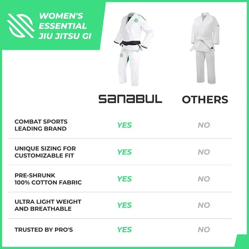 Miniatura 9 de Sanabul Essential BJJ Gi para mujer Jiu Jitsu brasileño para mujer Kimono ligero, tela preencogida