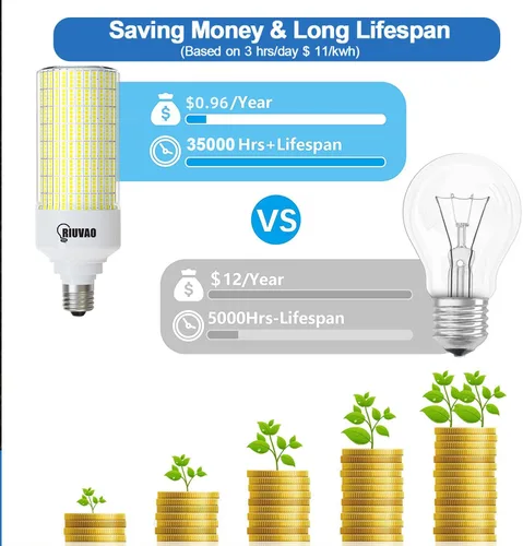 Miniatura 3 de RIUVAO Paquete de 2 bombillas LED de maíz, equivalente a 800 W, 5000 K, luz diurna, 12000 lm, base E26/E39, bombillas LED de 80 W, reemplazo
