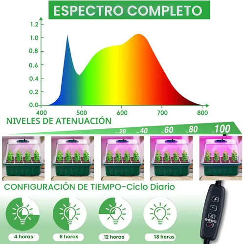 Miniatura 3 de YAUNGEL Bandeja de Inicio de Semillas con Luz de Crecimiento, Kit de Inicio de Semillas de 5 Paquetes con Alfombrilla Térmica, Bandejas de Inicio