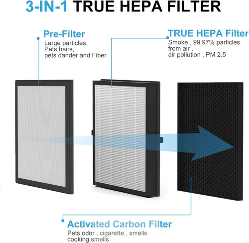 Miniatura 3 de Filtro de repuesto HEPA A3 H13, compatible con purificador de aire VEWIOR A3, paquete de 2