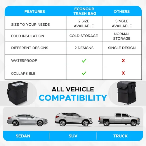 Miniatura 8 de EcoNour Bolsa de basura plegable para automóvil, bolsa de basura y bote de basura impermeable para automóvil, a prueba de fugas, respaldo de asiento