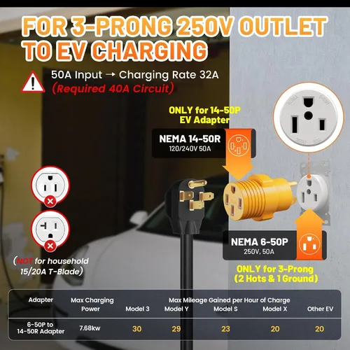 Miniatura 6 de MECMO Adaptador de cargador NEMA 6-50P a 14-50R EV para salida de soldador de 3 clavijas de 50 A 250 V (no para cualquier RV/Housestand/Secadora)