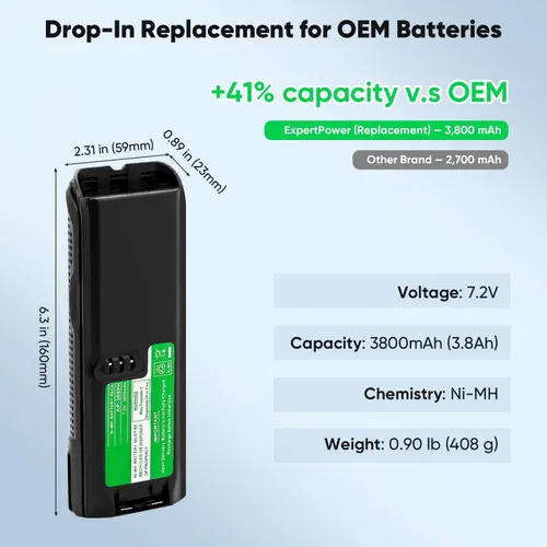 Miniatura 2 de ExpertPower Batería NiMH de 7.2V 3800mAh para Motorola XTS3000/XTS3500/XTS4250/XTS5000, MTP200/MTP300, MTX838/MTX960 - Reemplaza a NTN8923, NTN8294