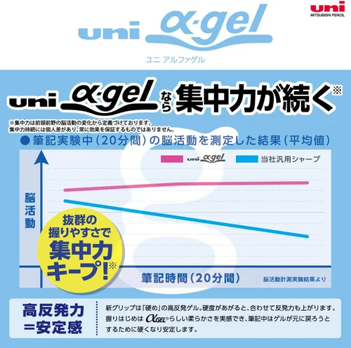 Miniatura 5 de Uni Alpha-Gel Shaker - Lápiz mecánico de 0.020 in con agarre firme, pistola metálica (M5619GG1P.43)