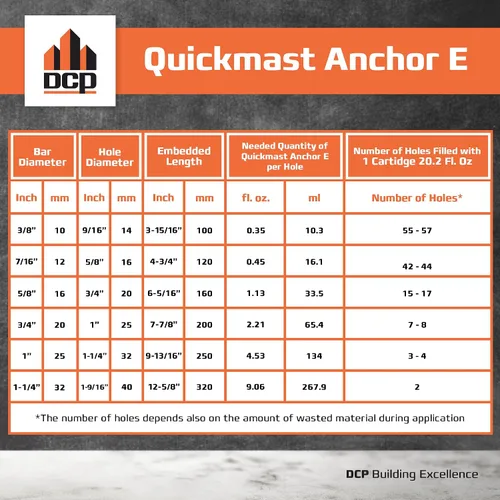 Miniatura 5 de DCP Quickmast Anchor E - Epoxi de anclaje de hormigón – Dos partes, cartucho doble, sistema epoxi de ajuste rápido para barras de refuerzo, varillas