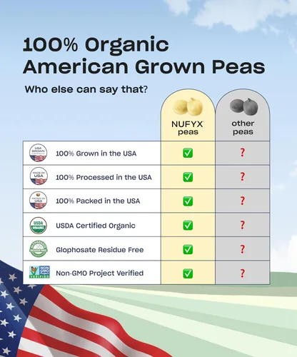 Miniatura 4 de NUFYX® Proteína en polvo de propiedad familiar, a base de plantas orgánicas, hecha con guisantes 100% cultivados en Estados Unidos, 0.71 onzas