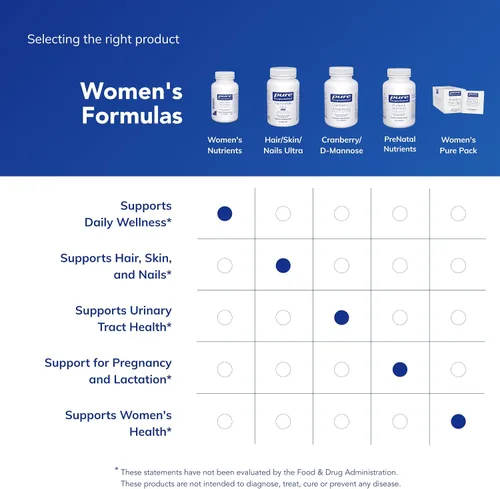 Miniatura 6 de Pure Encapsulations Women's Nutrients 40+ - Multivitamínico para mujeres mayores de 40 años para apoyar la salud del tracto urinario, la salud