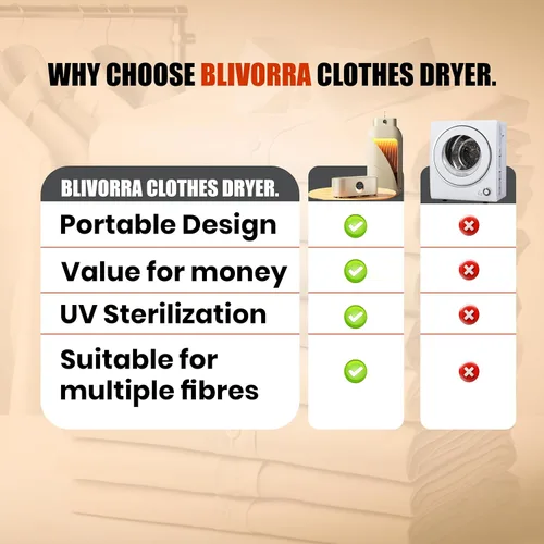 Miniatura 5 de Secadora de ropa portátil, secadora de viaje plegable para hasta 12 prendas Includes Portable dryer for clothes, remote control, compact foldable