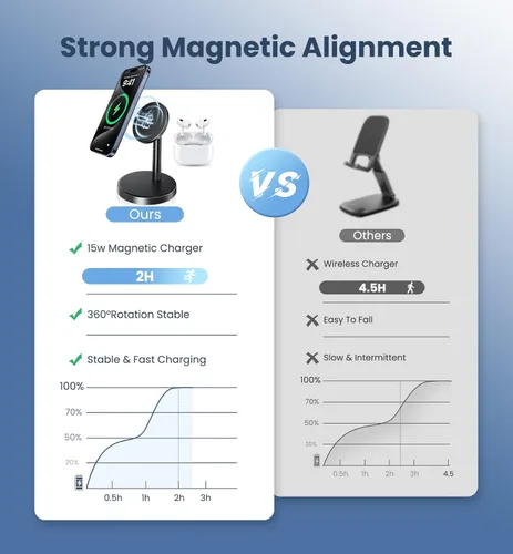 Miniatura 4 de Cargador inalámbrico magnético para iPhone, soporte de cargador rápido Mag-Safe de 15 W para iPhone 17/17 Air/17 Pro/17 Pro Max 16/15/14/13/12