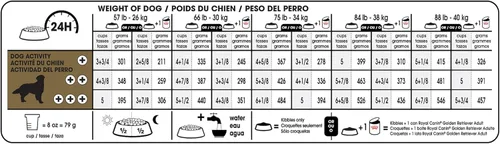 Miniatura 8 de Royal Canin Breed Health Nutrition Golden Retriever - Alimento seco para perros adultos, bolsa de 5 libras
