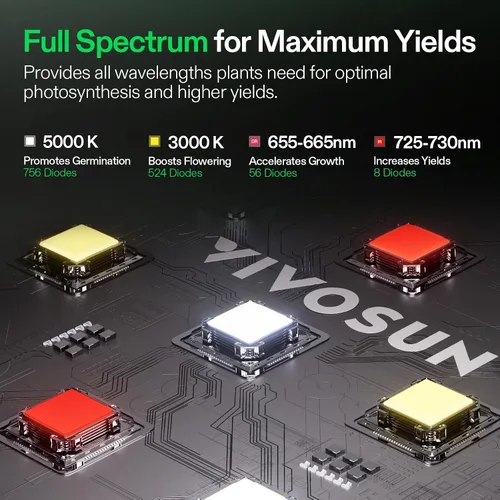 Miniatura 3 de VIVOSUN LumaLight - Luz LED de crecimiento de 400 W, luz de espectro completo, regulable inteligente y PPFD alto para plantas