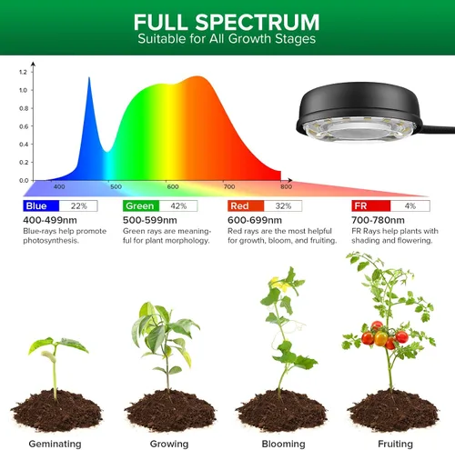 Miniatura 4 de SANSI Luces de cultivo para plantas de interior, luces regulables de 30 W para cultivo en interiores, 3 cabezales de 35 a 65 pulgadas, soporte