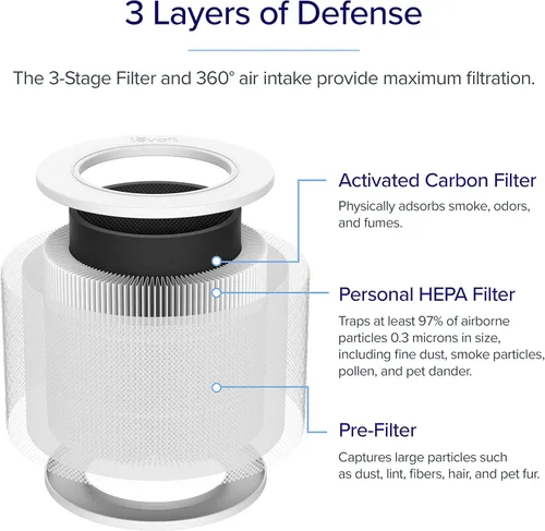 Miniatura 7 de LEVOIT LV600S Humidificadores inteligentes de niebla cálida y fría para el hogar, dormitorio, habitación grande y núcleo mini filtro de repuesto, 3