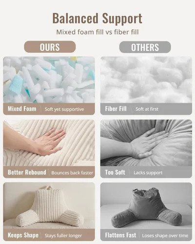 Miniatura 5 de Blissful Diary Almohada de lectura para sentarse en la cama, almohada de espalda de franela para adultos y niños, cojín de respaldo para sentarse