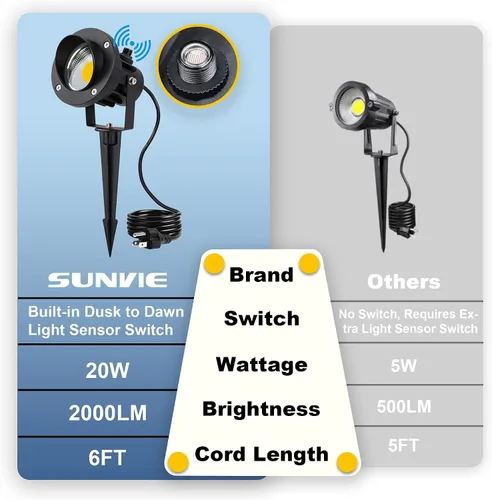 Miniatura 2 de SUNVIE Foco LED para exteriores con sensor de luz fotocélula del anochecer al amanecer, luces de paisaje de 20 W, 120 V CA, 3000 K, blanco cálido