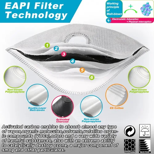 Miniatura 4 de BASE CAMP Máscara Antipolvo M Plus Mejorada, Máscara Respiratoria Reutilizable para Carpintería, Protección Facial con Filtros de Carbón 99.9%
