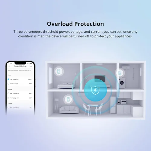 Miniatura 7 de SONOFF POWR320D Elite 20A WiFi Smart WiFi Interruptor de luz inalámbrico con monitoreo de energía, módulo universal de bricolaje para hogar
