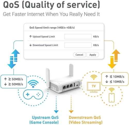 Miniatura 10 de GL.iNet GL-SFT1200 (Opal) Enrutador WiFi Portátil de Viaje, Mini Enrutador Inalámbrico VPN para Módem de Fibra Óptica, Repetidor WiFi de Internet