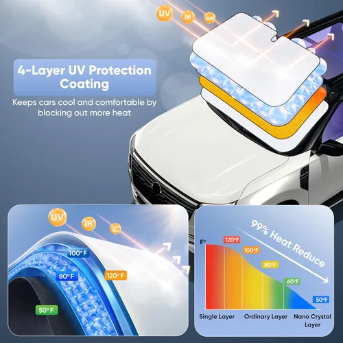 Miniatura 3 de 【2025 Actualizado】EcoNour Parasol Premium para Parabrisas de Coche Parasol Plegable para Parabrisas Delantero Visor Extendido Bloqueador de Sol