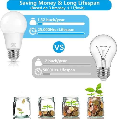 Miniatura 3 de Bombillas LED MAXvolador A19 13 W, equivalente a 100 vatios, luz blanca diurna de 5000 K, 1500 lm, base E26, no regulable, bombillas de luz blanca