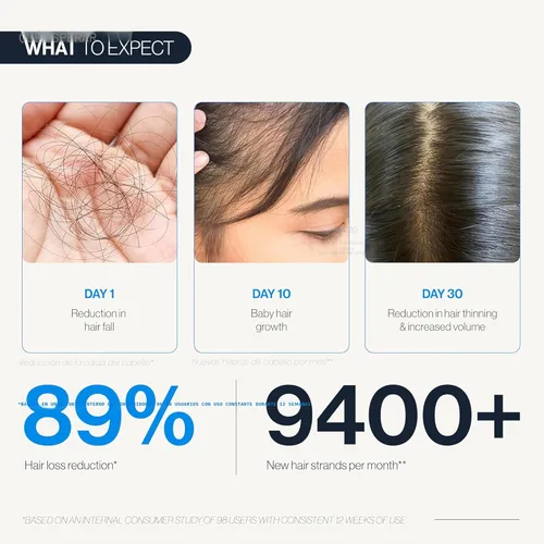 Miniatura 6 de Be Bodywise Advanced Hair Density Roll-On Serum 1.7 fl oz 5% Saw Palmetto, 3% romero, 1% herbasoma de cafeína y 3% fenogreco Suero para el cuero