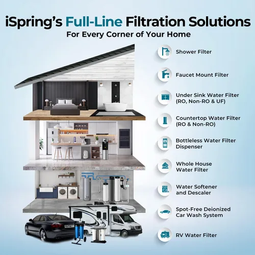Miniatura 8 de iSpring Sistema de filtro de agua para toda la casa, reduce altamente el hierro, manganeso, cloro, sabor, olor, sistema de filtración de agua de 2
