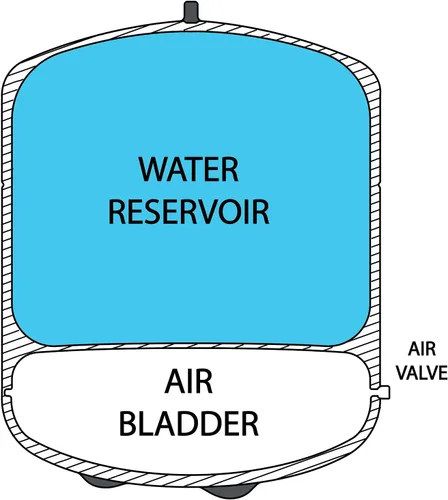 Miniatura 5 de iSpring 40 Gallon RO Tank, Pre-Pressurized Water Storage Tank for Reverse Osmosis RO Systems, Metal High Capacity RO Water Tank, Includes Tank Valve
