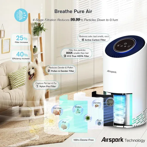 Miniatura 2 de Purificadores de aire para el hogar, habitación grande, dormitorio de hasta 2400 pies² con HEPA verdadero de 4 etapas. El filtro de aire Airspark