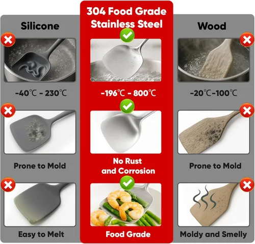 Miniatura 2 de Newness - Juego de utensilios de cocina de acero inoxidable 304, accesorios de cocina de metal, incluye cucharón de sopa, cuchara ranurada, cuchara