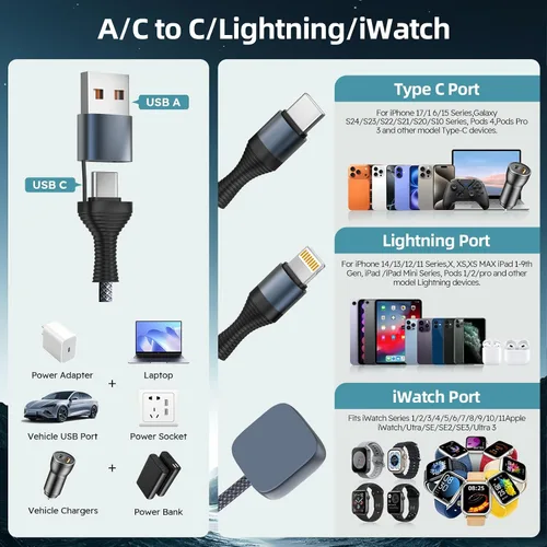 Miniatura 6 de Cruise Essentials - Cable de carga múltiple 3 en 2 para iPhone Watch Charger/iPhone 17/IP, iWatch Charger, Travel Camping Essentials compatible