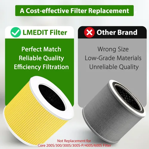 Miniatura 2 de Core Mini filtro de repuesto compatible con LEVOIT Core Mini purificador de aire, 3 en 1 H13 grado Core Mini-RF True HEPA filtro para Levoit filtro