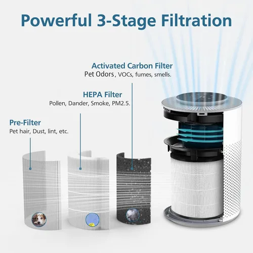 Miniatura 4 de Paquete de 2 filtros de repuesto A2 compatibles con AME=EU GDAP1W y VEWIOR A2 (ClearAir-A2), filtro HEPA 3 en 1 con filtro de carbón activado