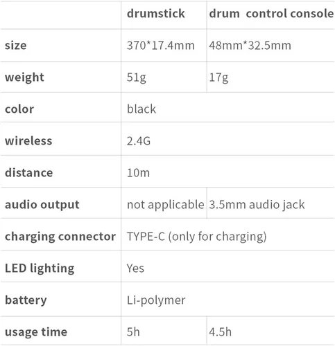 Miniatura 9 de Conjunto de batería somatosensorial para música, batería electrónica para adultos, percusión de rock, portátil, adecuado para principiantes