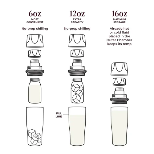 Miniatura 4 de Ceres CHILL Demigoddess Mini Enfriador y Calentador de Leche Materna – Enfriador Portátil de Leche Materna de 6–16oz, Contenedor de Almacenamiento