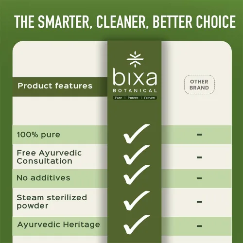 Miniatura 2 de bixa BOTANICAL Polvo de raíz pellitory Anacyclus pyrethrum/Akarkara Suplemento de hierbas ayurvédicas 200 GMS / 7 oz Sin gluten, sin OMG