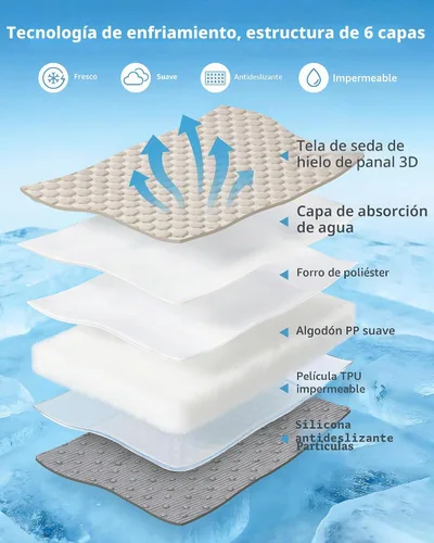 Miniatura 3 de Pecute Casa de refrigeración para gatos, con alfombrilla de refrigeración para perros pequeños, cama interior para gatos con aislamiento y 6 bolsas