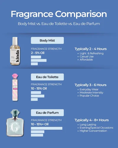 Miniatura 6 de Luxe Perfumery Aqua Moon - Perfume en bruma para el cabello y el cuerpo, almizcle floral afrutado con manzana verde, jazmín y fresia, aceite de coco