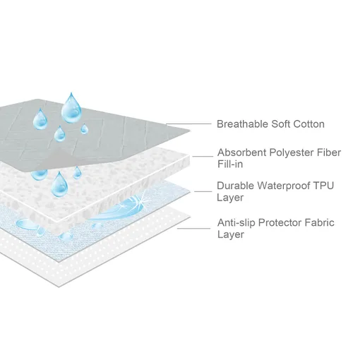 Miniatura 2 de Protector de colchón impermeable para cuna de 27 x 38 pulgadas, antideslizante y resistente, almohadilla de cama de incontinencia de 4 capas