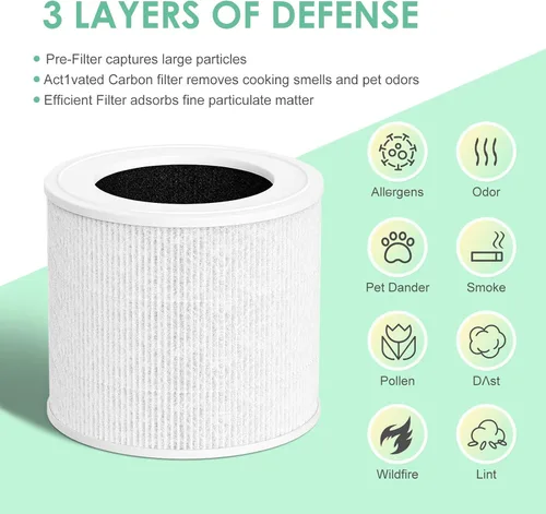 Miniatura 5 de Mini filtro de repuesto compatible con LEVOIT Core Mini purificador de aire Core-Mini-P, 3 en 1 H13 True HEPA, en comparación con el reemplazo
