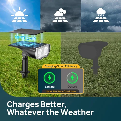 Miniatura 3 de Linkind Focos solares inteligentes para exteriores SL5C, luces solares para exteriores, luz blanca fría/cálida y cambio de color, APP/control de voz