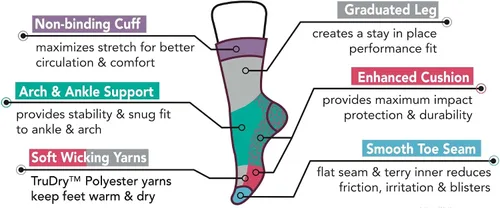 Miniatura 6 de Dr. Motion Calcetines de compresión para mujer con cojín mejorado y soporte de arco transpirable, 4 pares