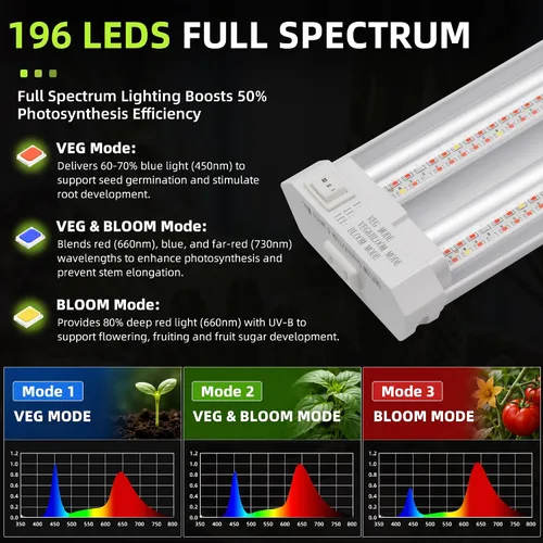 Miniatura 2 de Hlite Lámparas de cultivo de plantas ajustables de espectro completo de 16 pulgadas, luces de cultivo enlazables para plantas de interior, diseño