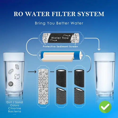 Miniatura 7 de Juego de filtros de repuesto para agua potable NSF Certificado de 5 etapas de ósmosis inversa RO, membrana RO de 100 GPD, filtro en línea estándar