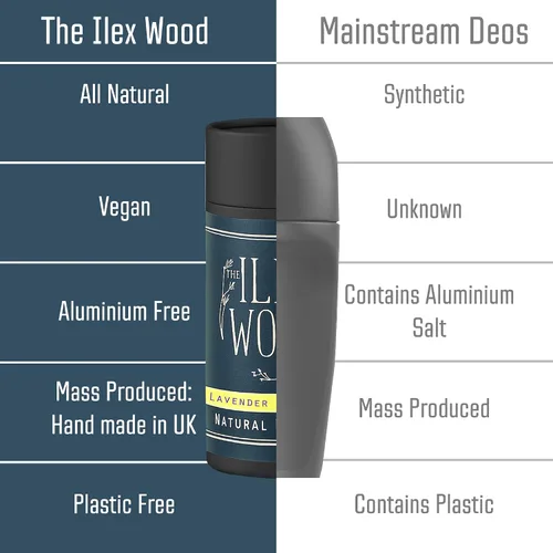 Miniatura 4 de The Ilex Wood Desodorante natural – 2.4 fl oz. Hecho a mano, sin sal de aluminio, sin plástico, libre de crueldad y alcohol, vegano, tubo de cartón
