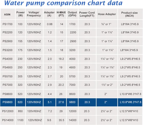 Miniatura 9 de WaterRebirth (9800GPH-620W, UL listado) Bomba sumergible de acuario de agua de estanque de alto flujo Aplicación de múltiples escenarios