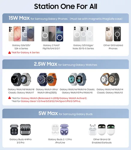 Miniatura 3 de Meifigno Estación de carga inalámbrica magnética 3 en 1 para Samsung, soporte de cargador MagSafe plegable con luz nocturna conmutable para Galaxy