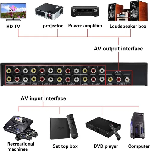 Miniatura 4 de QiCheng y LYS 8 en 1 Salida 3 RCA AV Audio Video Splitter Amplificador para caja de cable, DVD DVR, TV analógica, 1x8, divisor de puerto, compuesto