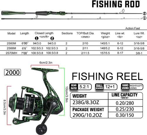 Miniatura 3 de Sougayilang Casting Fishing Rod Combos, IM6 Graphite 2Pc Blanks, Anti-Reverse Baitcasting Reel, Stainless Steel Guides