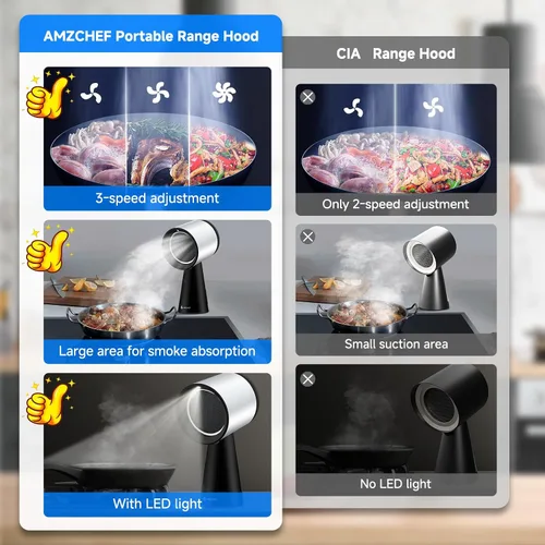 Miniatura 3 de AMZCHEF Campana extractora portátil, ventilador de escritorio de 3 velocidades para barbacoa interior y olla caliente, campana de ventilación