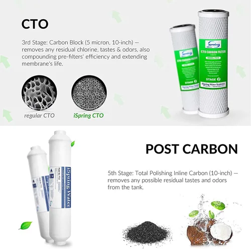 Miniatura 4 de iSpring F17U100 Juego de cartuchos de filtro de repuesto de 2 años para sistemas de filtro de agua de ósmosis inversa UV de 6 etapas de 100 GPD, se